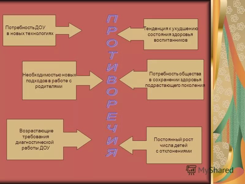 Потребность в дошкольных учреждениях. Норма мест в детском саду на 1000 жителей. Департамент общего образования томской области. Расчет мест в детских садах. Потребность в дошкольных учреждениях.