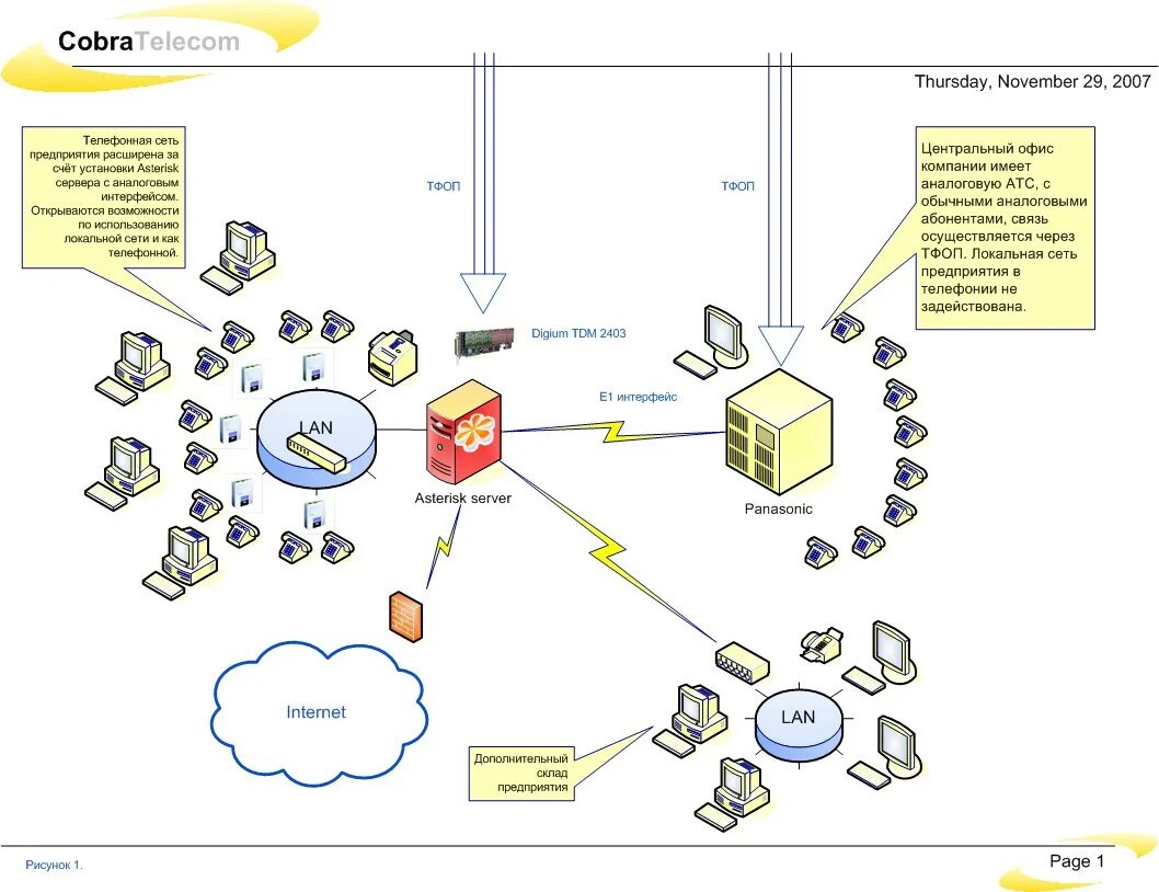 структура корпоративной сети предприятия. схема информационной системы сети предприятия. существующая сеть предприятия. существующая сеть предприятия. существующая сеть предприятия.