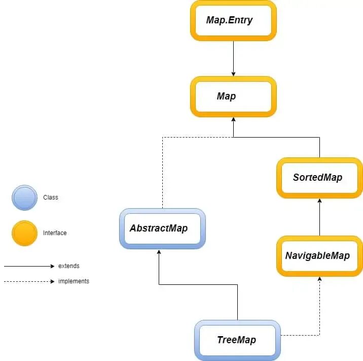 Treemap java. HASHMAP treemap java. Интерфейс treemap java. NAVIGABLEMAP java описание. Java description