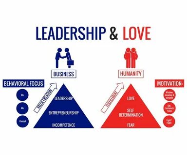 Business of loving