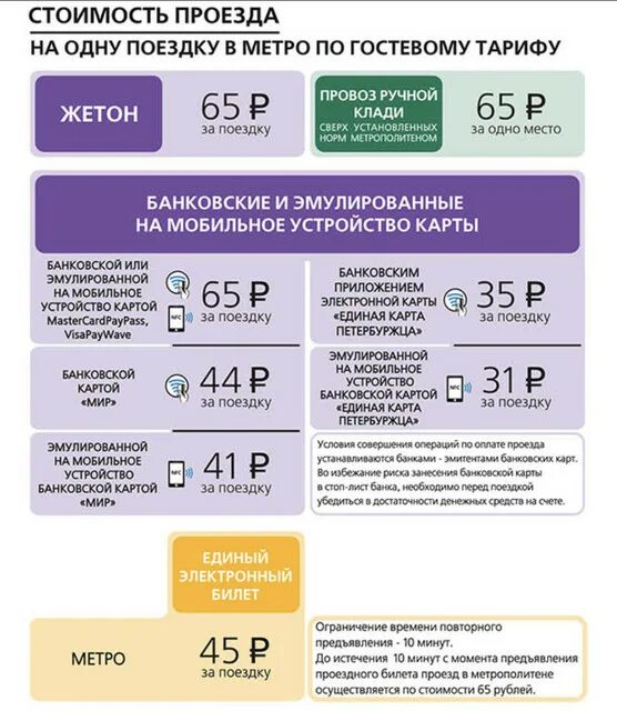 Тарифы метро санкт петербурга. Стоимость проезда. тарифы проезда в метро 2022. сколько стоит проезд. сколько стоит проезд в метро.