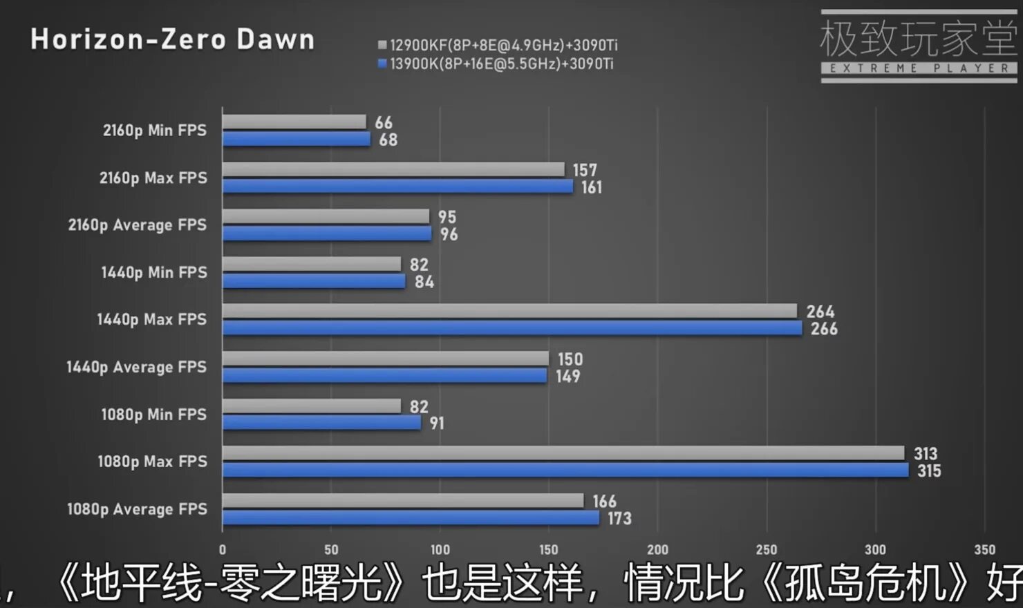 Intel core i7 сколько фпс. Core i9-13900k. intel core i9 12900k. i9 13900k. процессор 12900к.