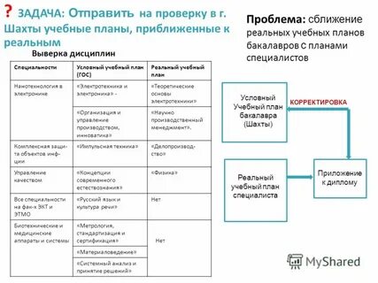 Инноватика учебный план
