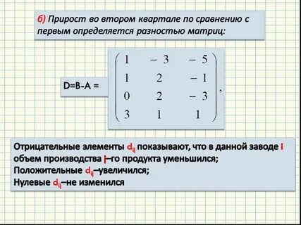 Отрицательное а в с