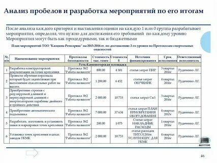 Какие мероприятия входят в 1 помощь