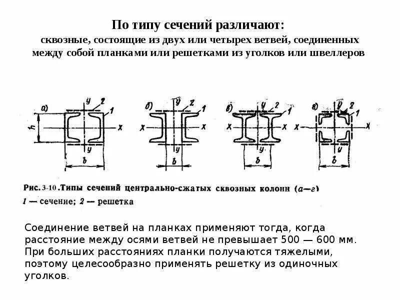 Сжатых сквозных колонн. Сжатых сквозных колонн