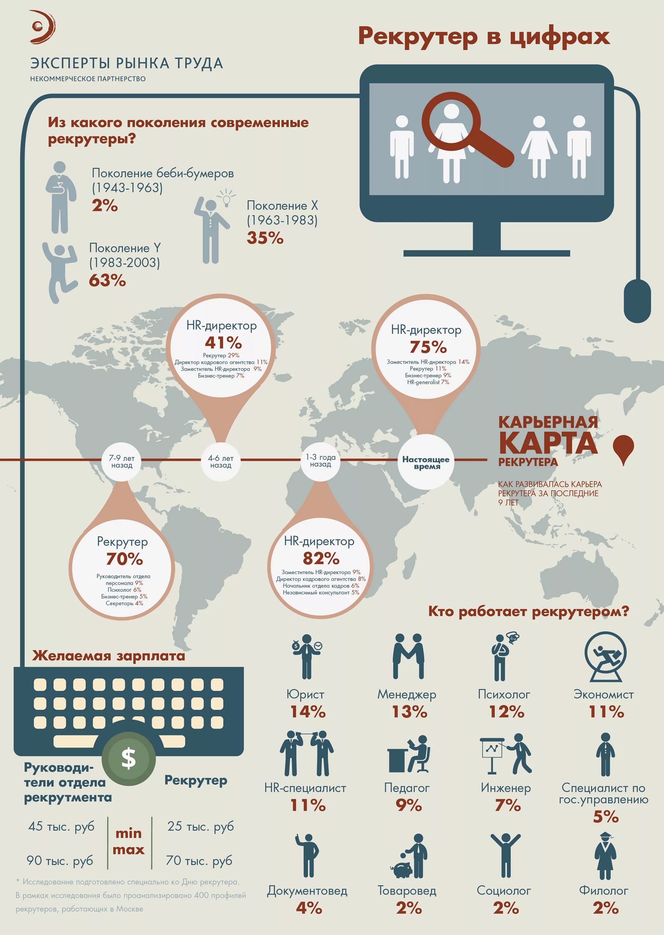 О нас в цифрах. Данные в цифрах. Уровень распространения интернета в россии. Инфографика. Запись числа в стандартном виде.