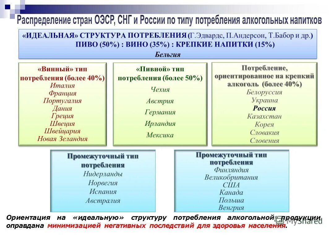 Таблица 1 характеристики типа структуры стран К органическим организационным структурам относятся