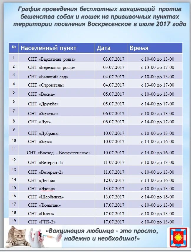 График бесплатной вакцинации. Вакцинация собак от бешенства график. прививки от бешенства для собак график. прививка от бешенства собаке график. график проведения прививок от бешенства собаке.