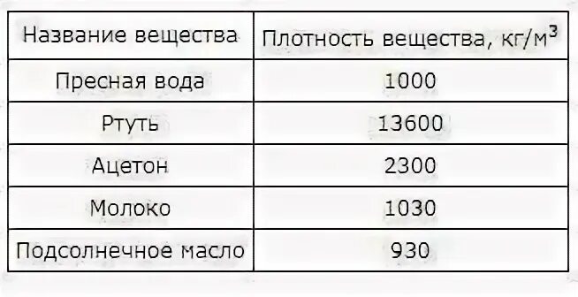 Плотность жидкости 1800