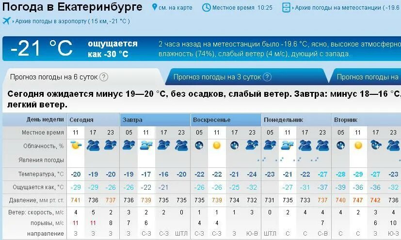 Рыбинск погода на 10 дней точный прогноз