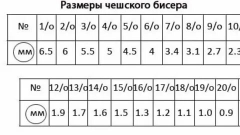 Размер бисера
