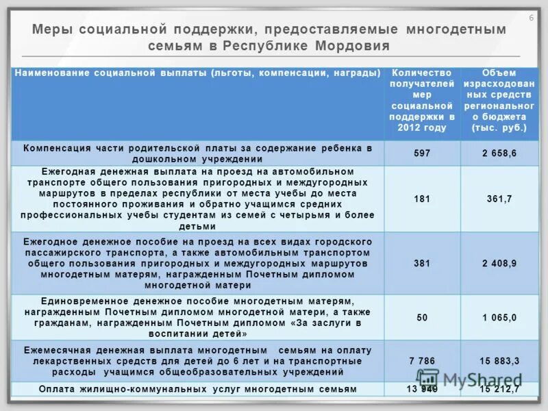 Единовременное пособие в год семьи. Ежемесячная денежная компенсация многодетным. Выплаты на детей многодетной матери. Единовременное пособие многодетной семье. Ежемесячное пособие на детей из многодетных семей.