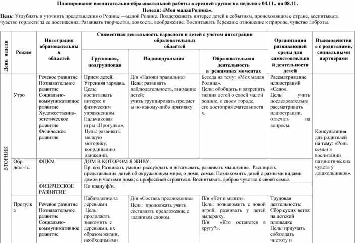 План учебно-воспитательной работы в детском саду в старшей группе. Календарный план в детском саду. Календарно-тематическое планирование в подготовительной группе. Календарное планирование в подготовительной группе.