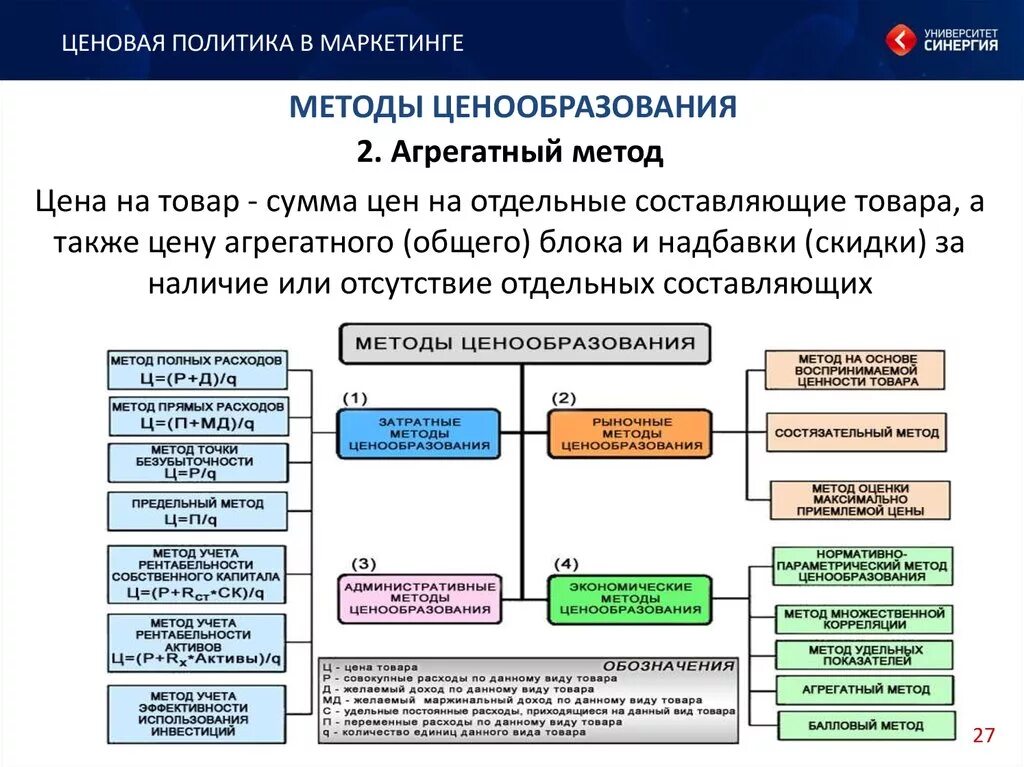 Ценовая политика пример