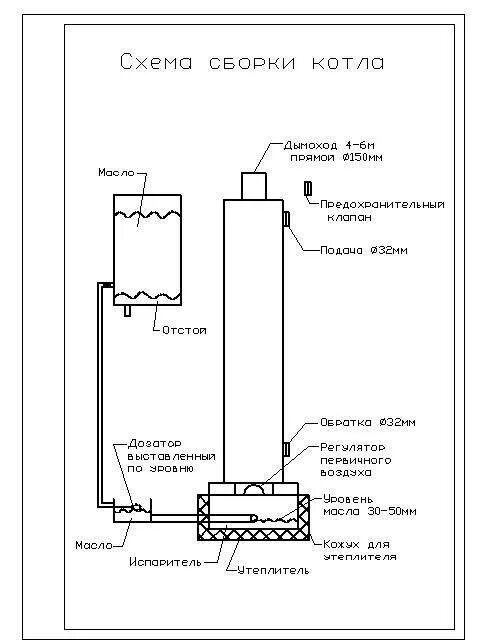 Сделай котел потеплее. Печь буржуйка на отработке капельная система. Печь на отработанном масле из газового баллона чертежи. Схема автоматики печи на отработке. Приставка к печи на отработанном масле чертежи.
