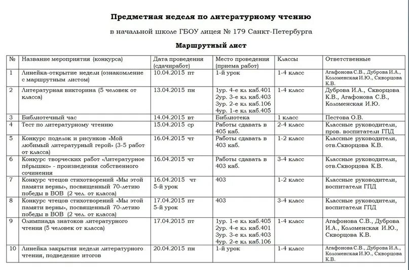 Проведение предметной недели в школе. План недели чтения в начальной школе. План проведения предметной недели в начальной школе. План проведения недели начальной школы. План недели литературного чтения в начальной школе.