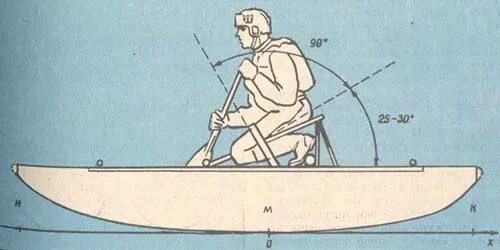 Сиденье гребца 5. Коленная посадка для катамарана. Гребцы на катамаране. Катамаран греб. Посадка на катамаране.