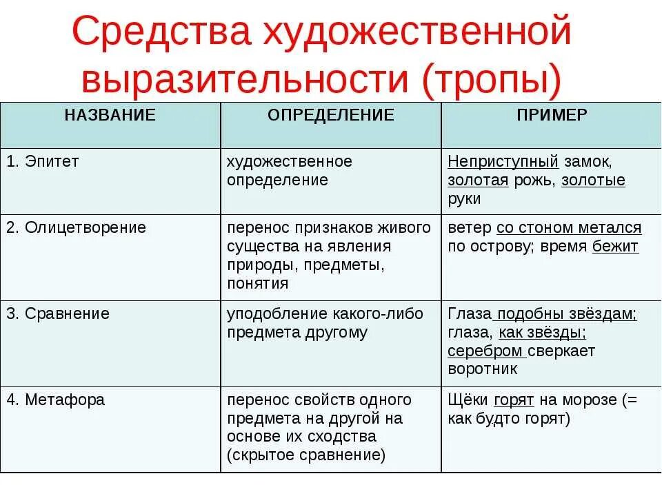 По заголовку можно определить. Средства художественной выразительности. Средства художественныйвыразительность. Средства художественной выразительност. Средства хубдожественнойвыразительности.