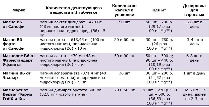 Сколько пить калий