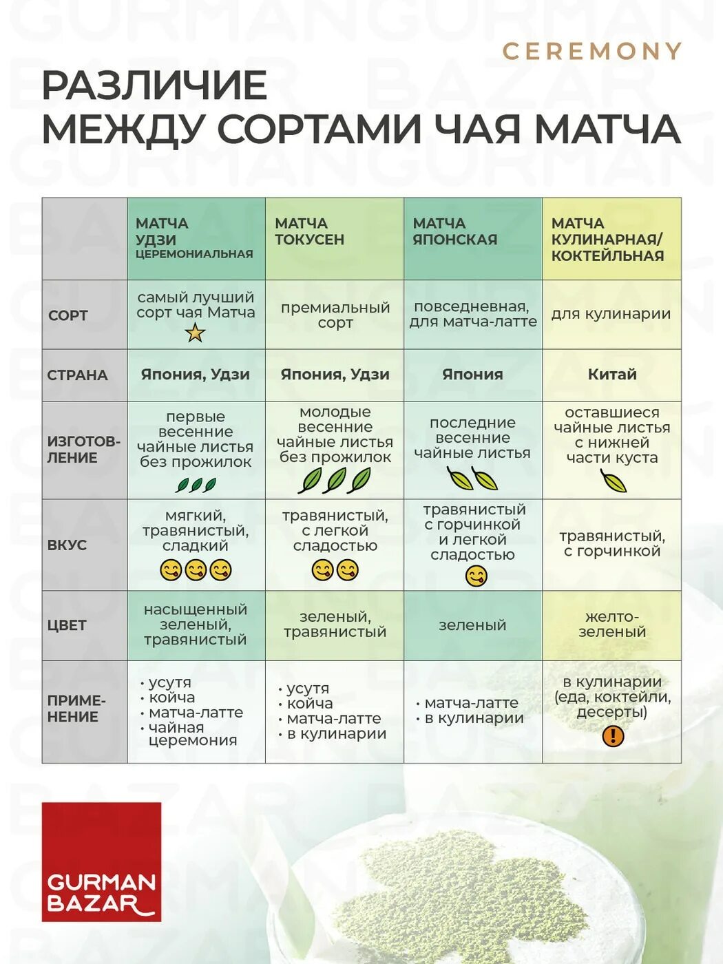 Вкус зеленой матчи