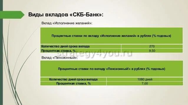 Вклады в синара банке для физических. СКБ банк процентная ставка. Ставка вкладов в СКБ банке. Ставки по вкладам СКБ банк. СКБ банк вклады физических лиц.