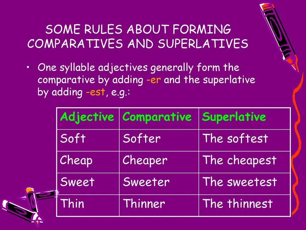 Comparatives and Superlatives правило. Comparative and Superlative adjectives правило. Comparative and Superlative forms of adjectives. Adjective Comparative Superlative таблица. Choose the best adjective