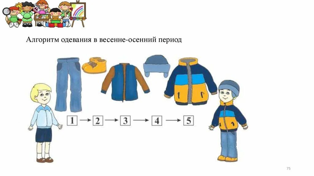 Алгоритм одевания на прогулку весной в детском саду. Алгоритм одевания верхней одежды для детского сада. Алгоритм одевания одежды весной и осенью. Алгоритм одевания детей в осенний период. Алгоритм одевания детей