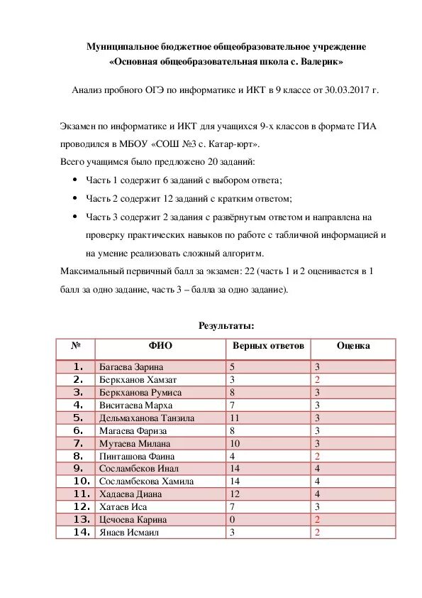 Анализ огэ информатика