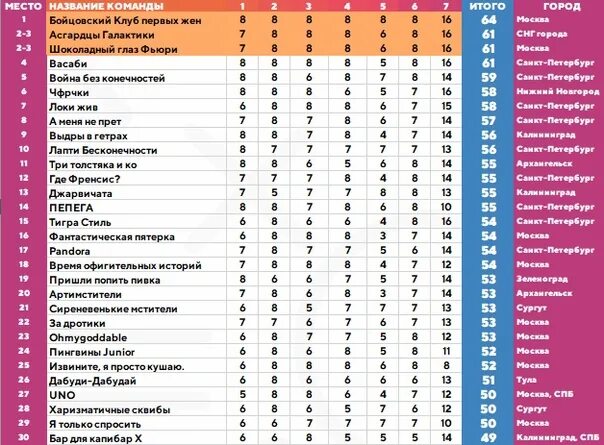 оригинальные названия для команды взрослых на интеллектуальные игры. названия команд в квизе. квиз команда. название квиза. название квиза.