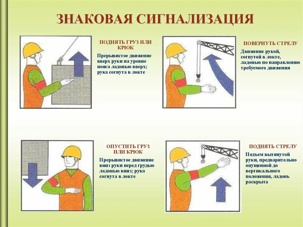 Сигнализация стропальщика крановщику знаковая в картинках. Знаковая сигнализация для мостового крана. Знаковая сигнализация стропальщика крановщику мостового крана. Знаковая сигнализация для стропальщика при перемещении груза.