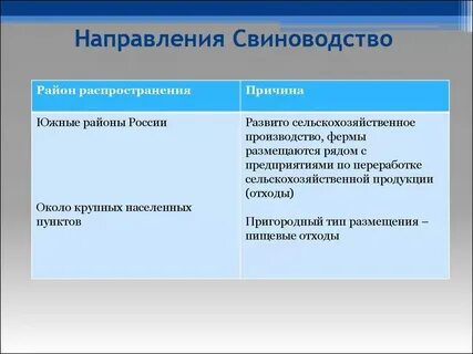 Факторы влияющие на размещение животноводства
