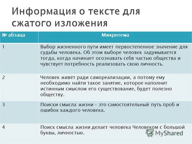 Микротема 3 абзаца неряшливость в одежде. Что такое микротема в изложении. микротема текста это. что такое микротема в русском языке 6 класс. что такое микротема в русском языке 8 класс.