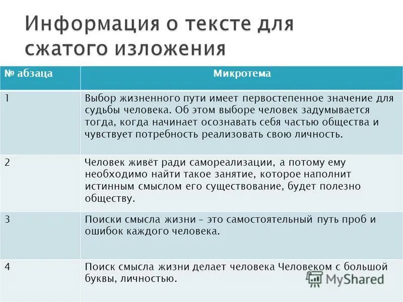 Что такое микротема в изложении. Микротема текста это. Что значит микротема Абзац. Микротема 1 на протяжение всей жизни. Каждый человек ищет место микротемы