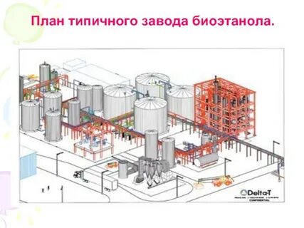 Разработка технологии получения