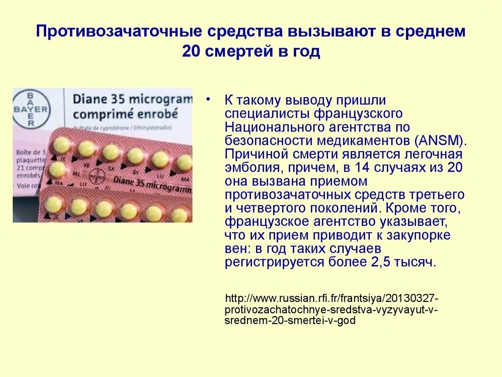 Противозачаточные препараты. Свечка противозачаточная. Антибиотики и противозачаточные. Местные противозачаточные средства. Когда можно пить противозачаточные таблетки