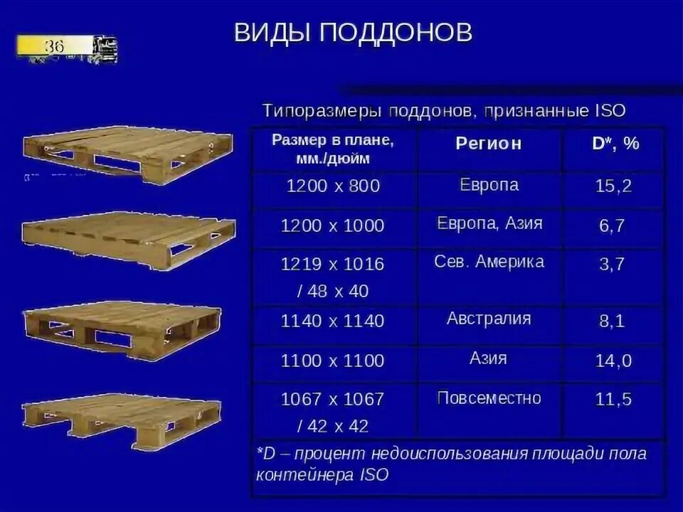 Вес 1 паллета. Европаллет 1200х800 вес поддона. Габариты паллета 1200х1000. Вес деревянного поддона 1100х1200. 120-110 Паллет.