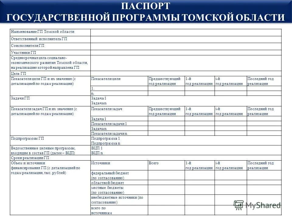 Пример государственной программы. Исполнитель государственной программы это.