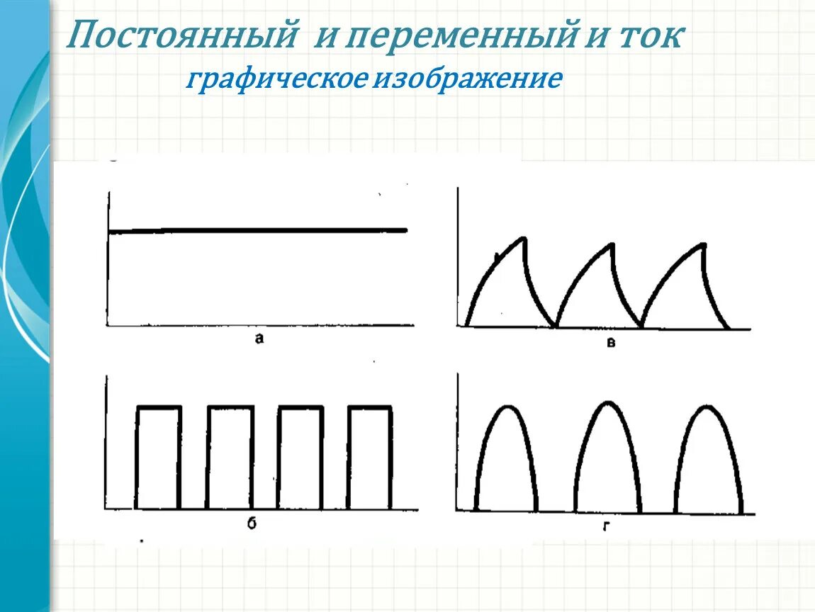 Постоянный. Импульсный ток низкой частоты формы импульсов. Формы импульсного тока в физиотерапии. Экспоненциальная форма импульса тока. Формы импульсов импульсных токов.