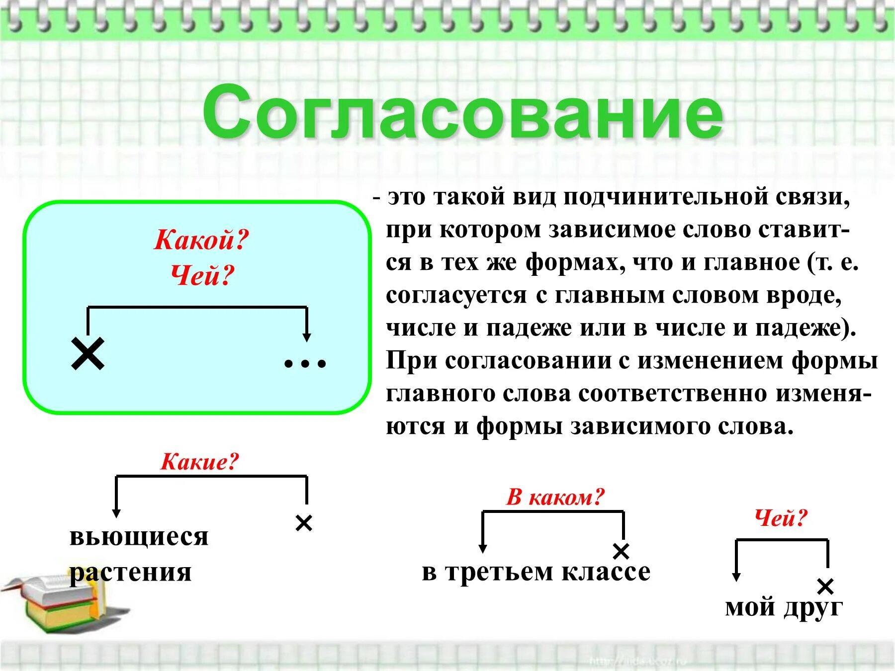 Согласование. Чтотаткео согласование. Что такое согласование в русском языке. Схема согласования словосочетаний. Ужин словосочетание