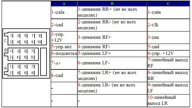 Распиновка магнитолы динамики. ВАЗ 2110 схема подключения магнитофона. Схема проводов магнитолы ВАЗ 2110. Штатный разъем магнитолы ВАЗ 2110 схема. Магнитола Gamma Volkswagen распиновка.