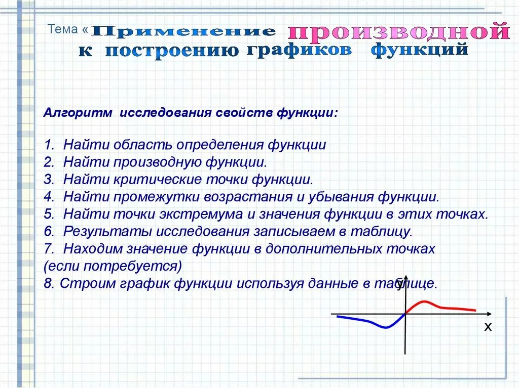 Алгоритм исследования функции с помощью производной. Применение производной к исследованию функций и построению графиков. Алгоритм построения графиков функции с помощью производной. Построение Графика функции с производной примеры.