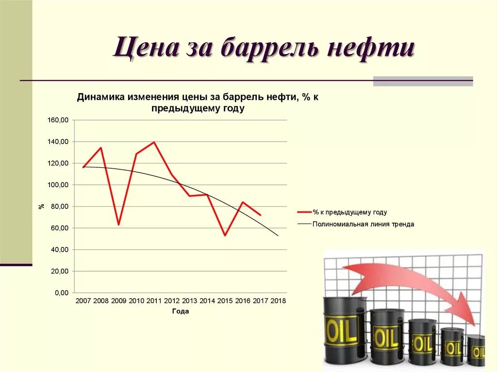 Нефть баррель сколько сегодня