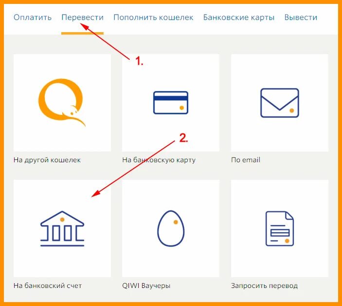 Как выводить деньги qiwi кошелек. Вывод средств на киви кошелек. Киви кошелек деньги наличка. Схема работы QIWI кошелька. Как снять деньги с киви кошелька.