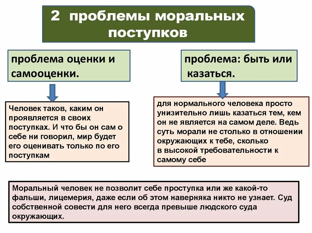 В чем проявляется нравственный выбор человека. Проблема морального выбора. Критический анализ собственных помыслов и поступков. Моральная ситуация нравственного выбора. Моральный выбор это ответственность конспект.