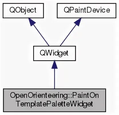 Widget pos