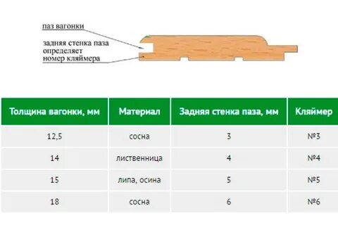 Сколько штук вагонки