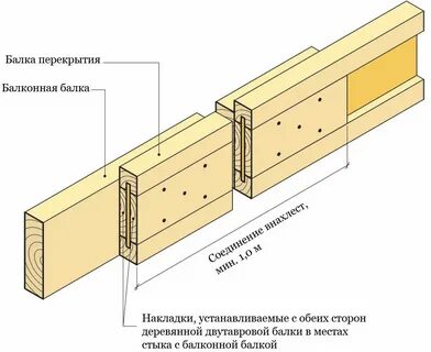 Составная балка