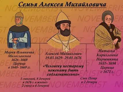 Дети алексея тишайшего