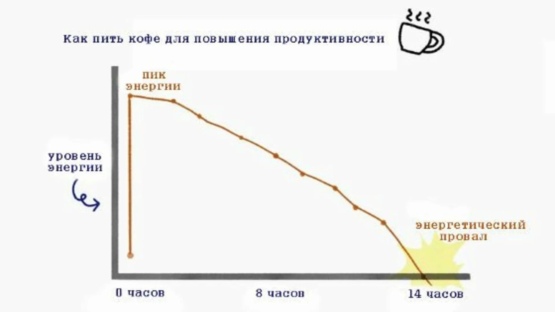 Кривая ожиданий. Кривая производительности труда сотрудников. Пик продуктивности. Плато производительности. Графики продуктивности.